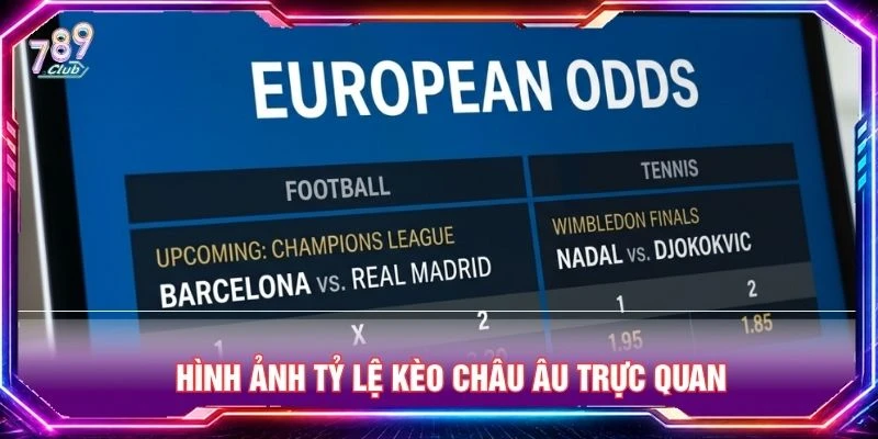 Hình ảnh tỷ lệ kèo châu Âu trực quan